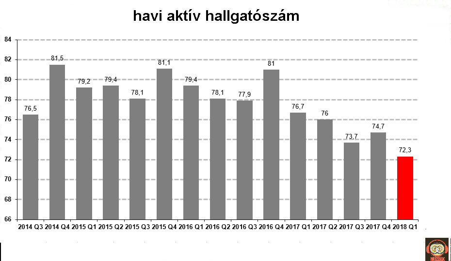 pandora_listeners_2018q1.jpg