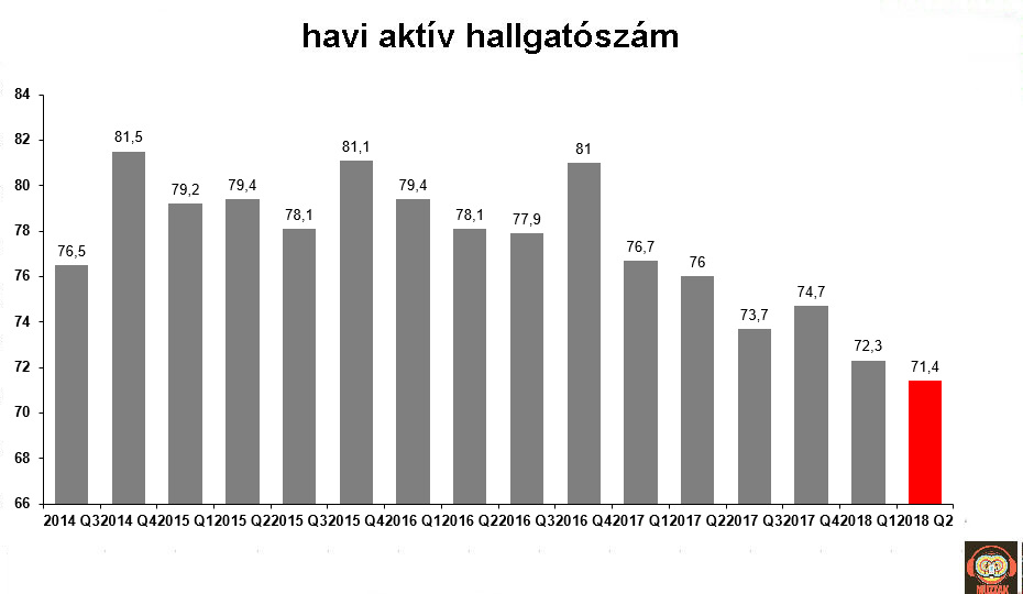 pandora_listeners_2018q2.jpg