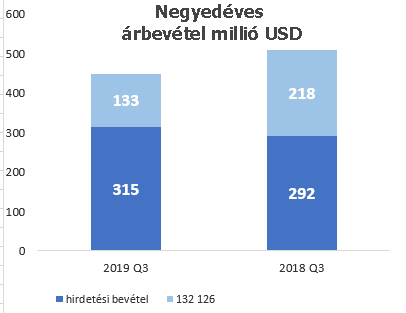 pandora_revenues_2019q3.jpg