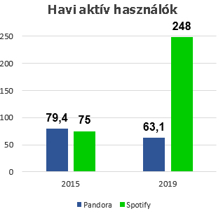 pandora_vs_spotify2.jpg