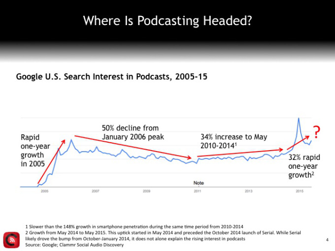 podcast_popularity.jpg