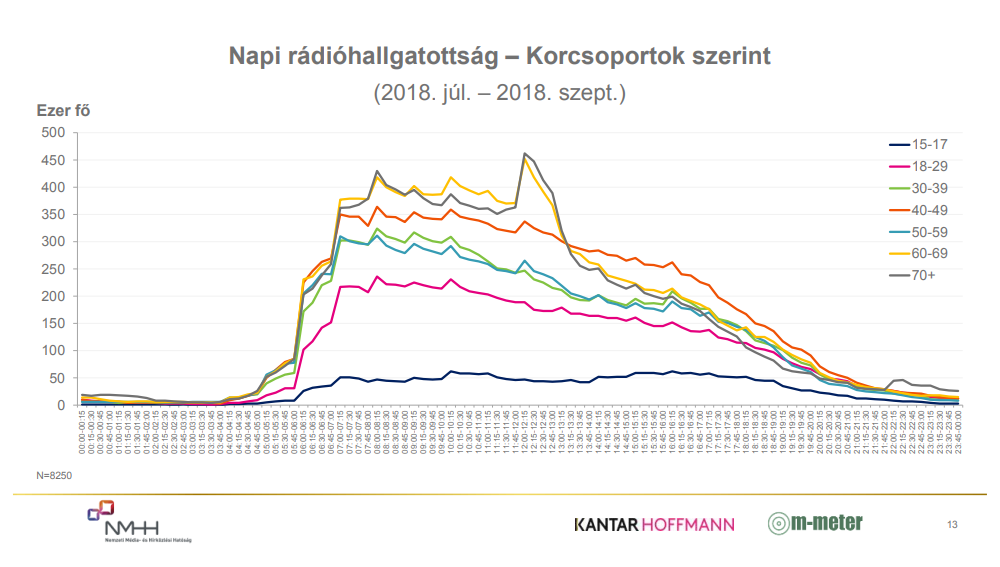 radiohallgatotsag_hun_2018.png