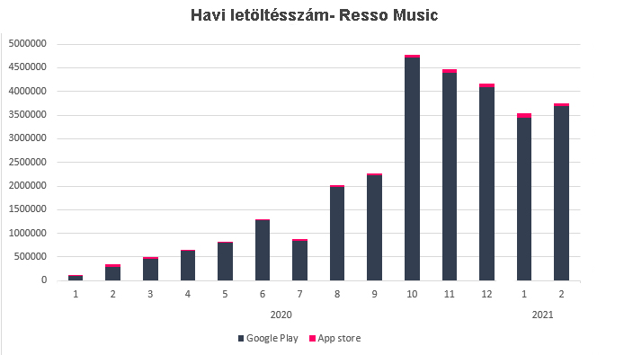 resso_monthly_downloads.jpg