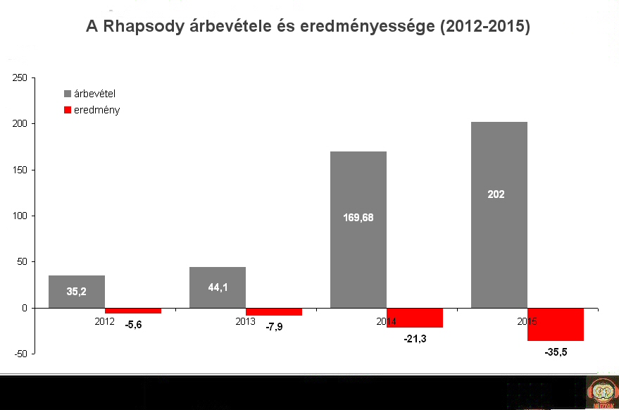 rhapsody_revenue_2015.jpg