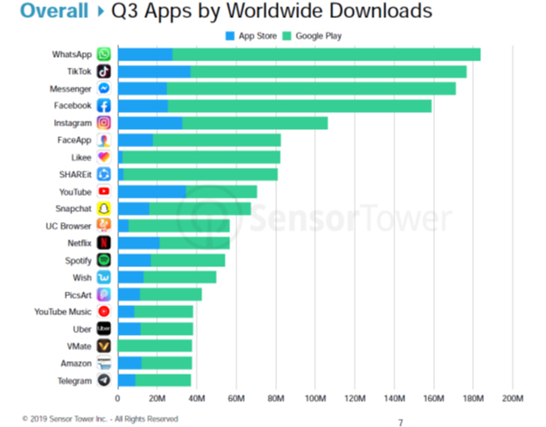 sensor_tower_usa_android_19q3.jpg