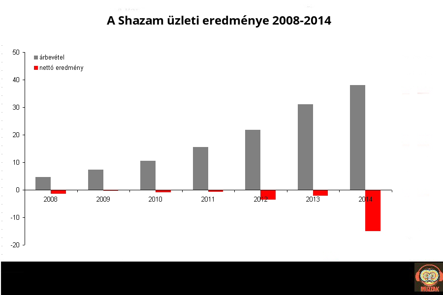 shazam_2008_2014.jpg