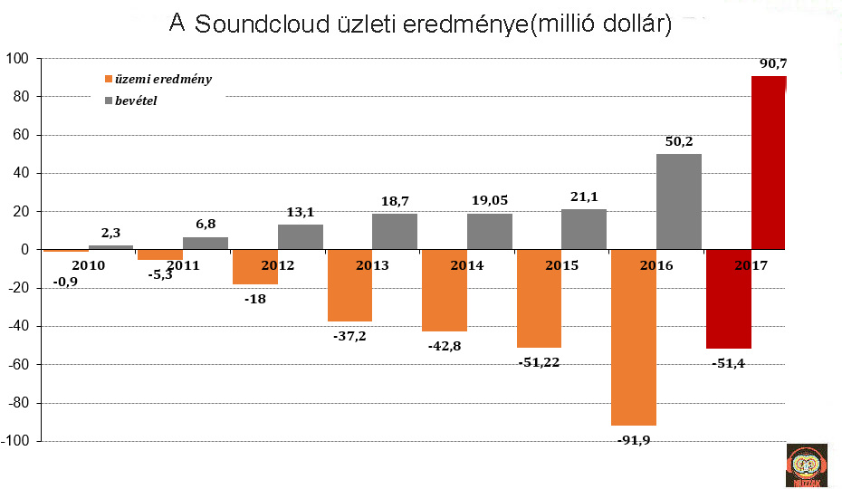 soundcloud_2010_2017.jpg