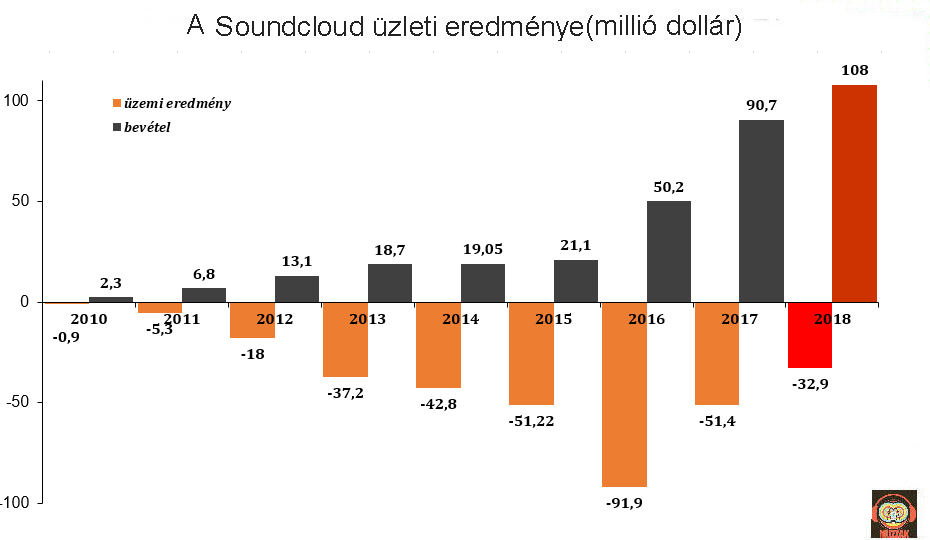 soundcloud_2010_2018.jpg