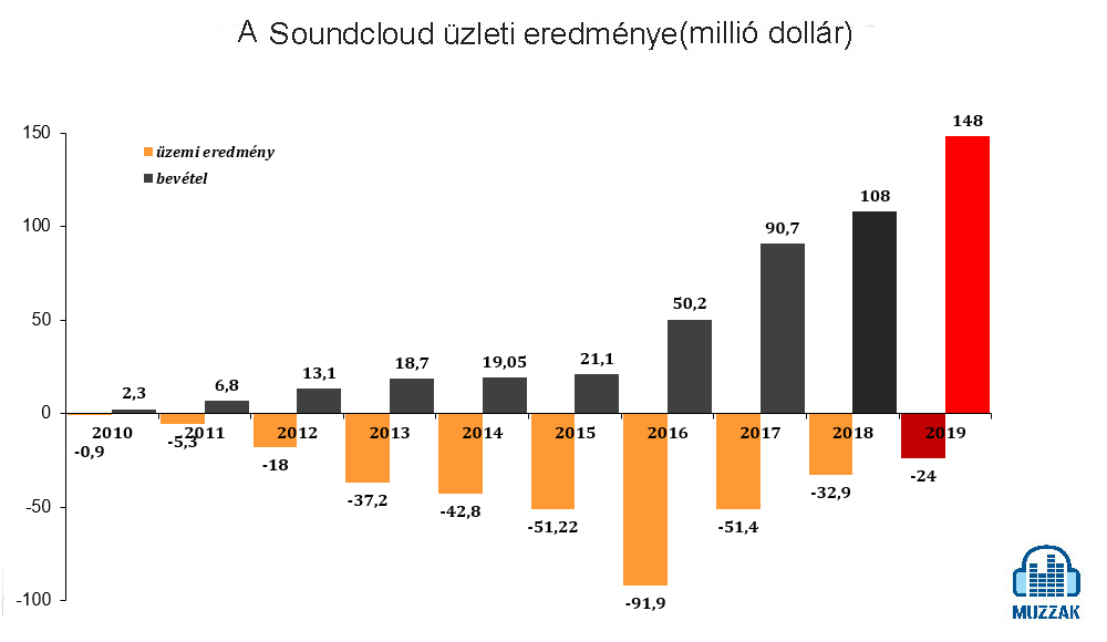 soundcloud_2010_2019.jpg