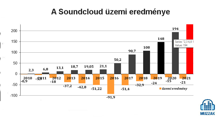 soundcloud_results_2010-2021.jpg