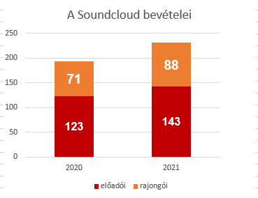 soundcloud_revenues_2020-21.jpg
