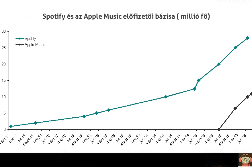 spotify-apple_music.jpg