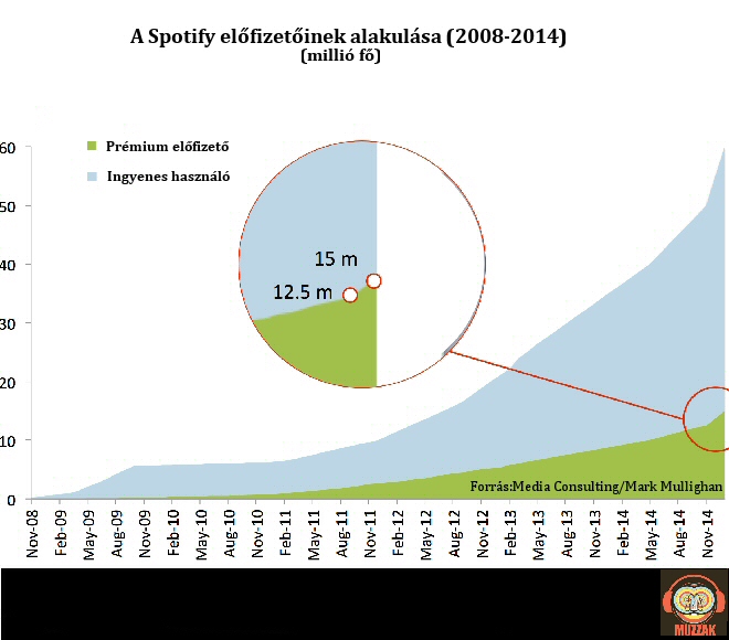 spotify_15mill_1.jpg