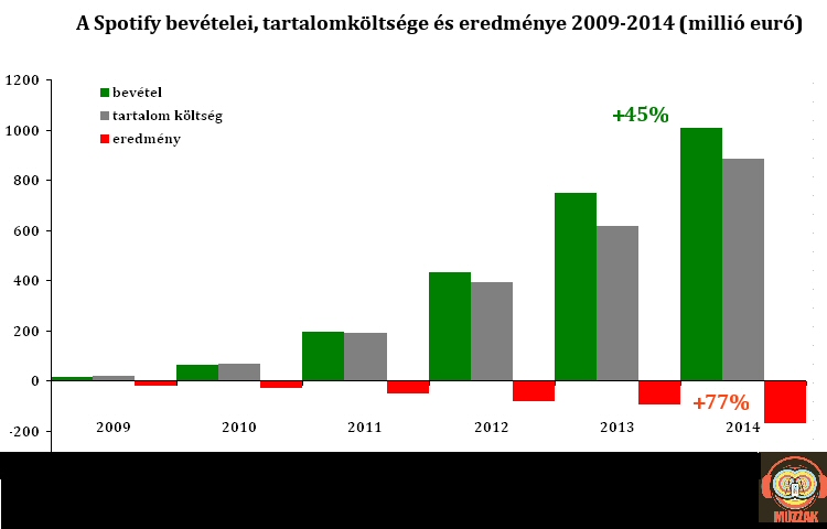 spotify_2009_2014_eredmeny.jpg