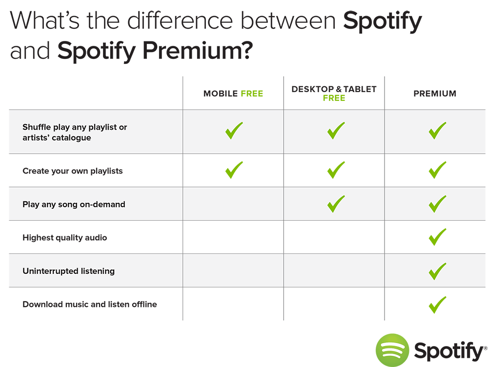 spotify_Free-vs-premium.png