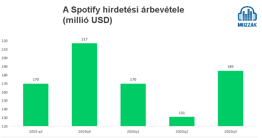 spotify_ad_rev_2020q3.jpg