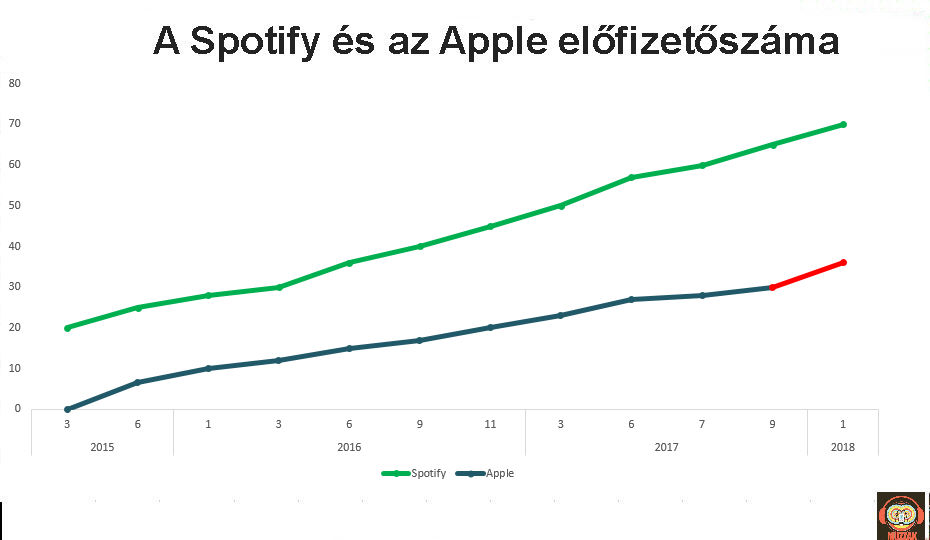 spotify_apple_subs.jpg