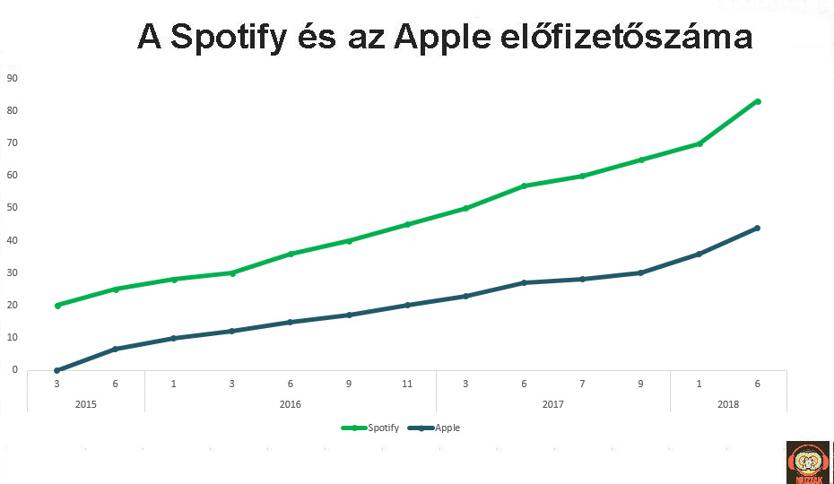 spotify_apple_subs_201806.jpg