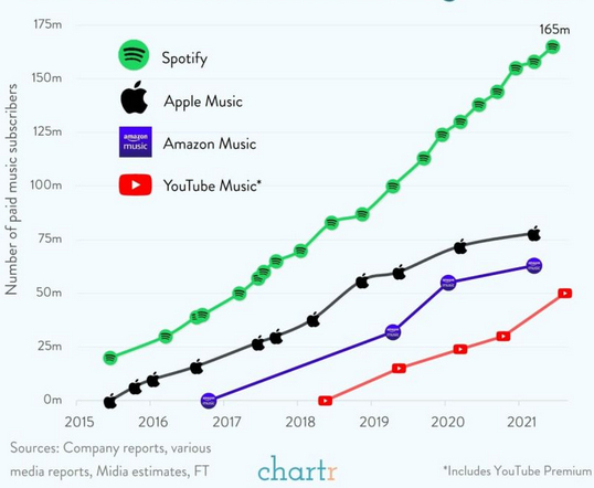 spotify_apple_youtube_subs.jpg