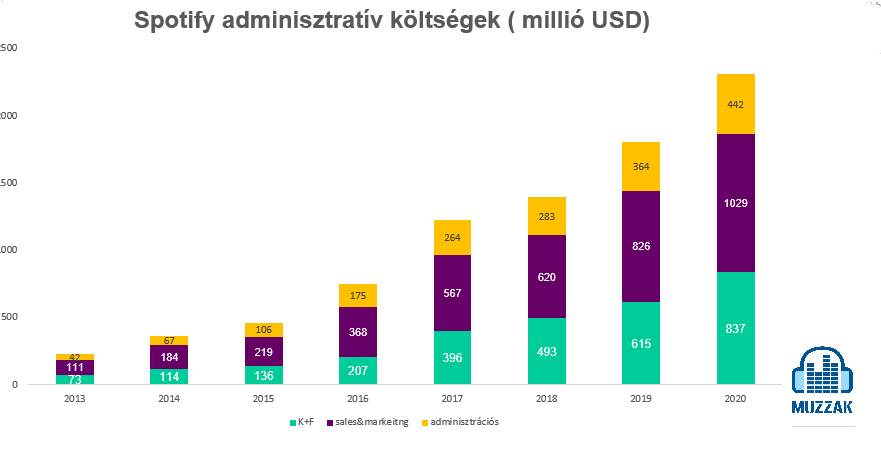 spotify_costs_2013_2020.jpg