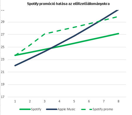 spotify_promoeffect_usa_1.jpg