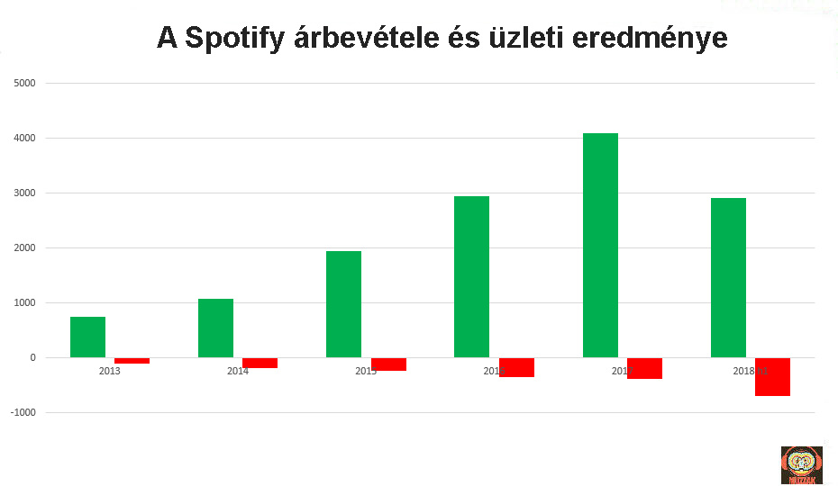 spotify_results_2018q2.jpg