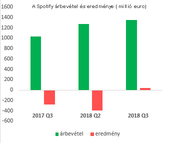 spotify_results_2018q3.jpg