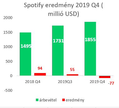 spotify_results_2019q4.jpg