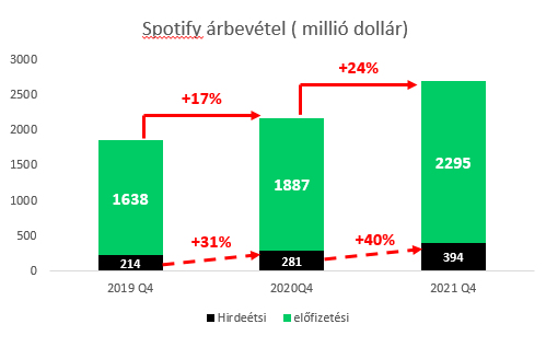 spotify_revenues_2021q4.jpg