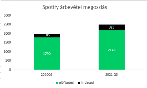 spotify_revshare_2021q3.jpg