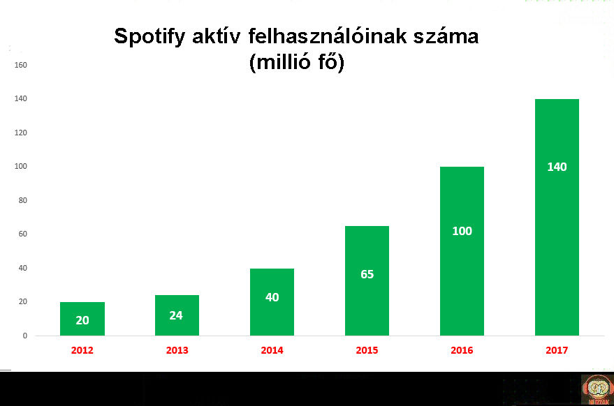 spotify_subs_2012_2017.jpg