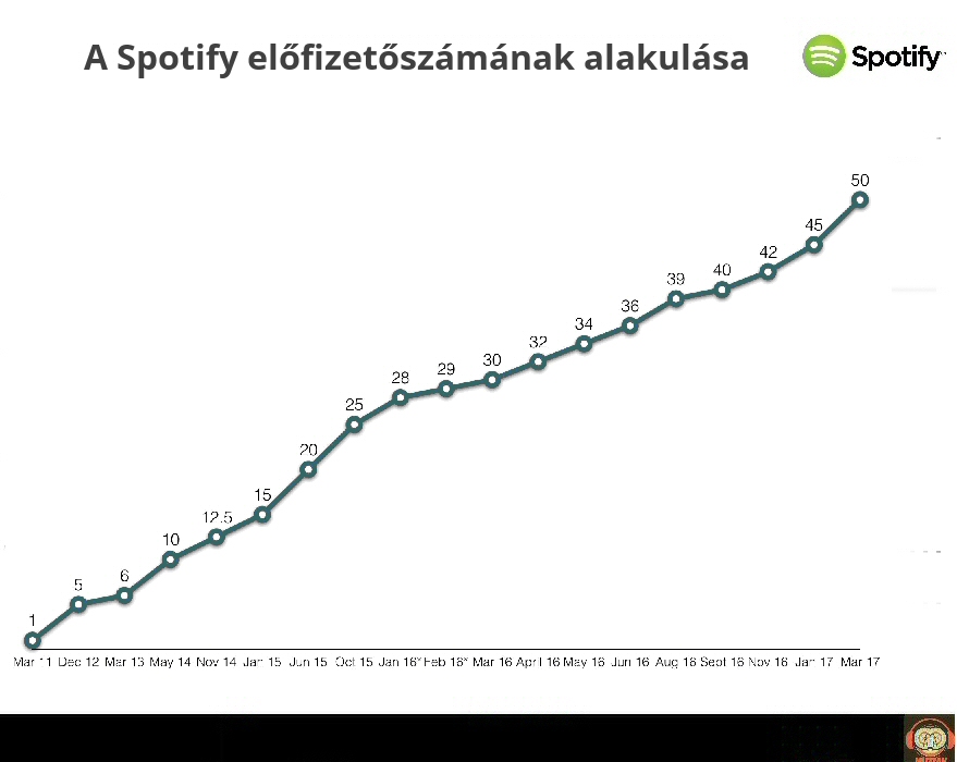 spotify_subs_50mill.jpg