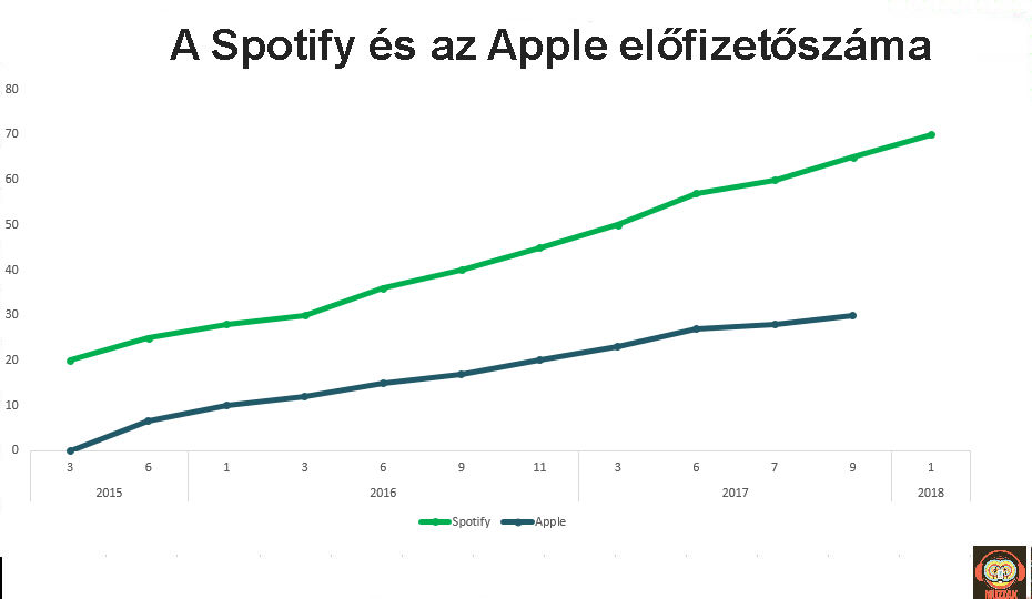 spotify_subs_70mill.jpg