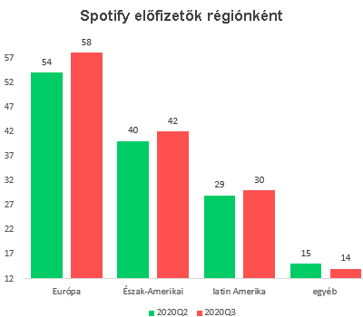 spotify_subybyregion_2020q3.jpg