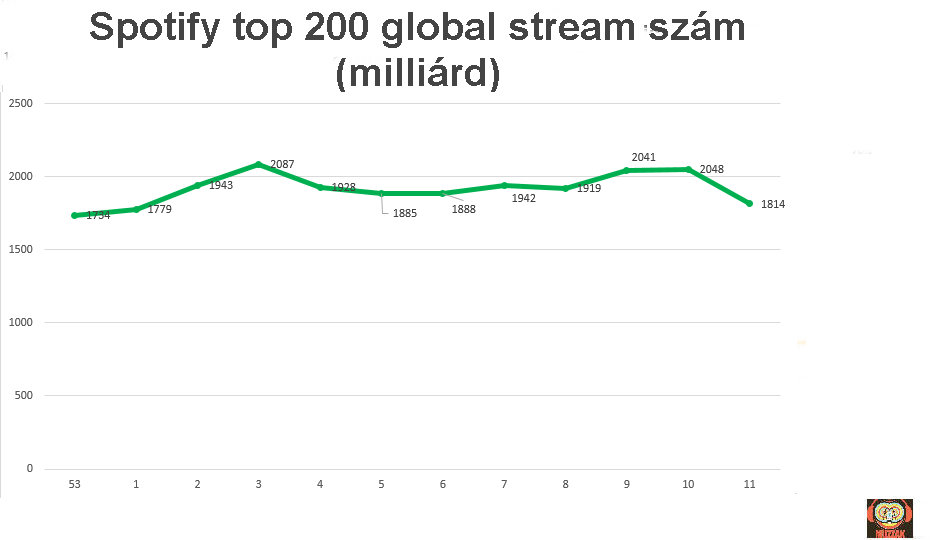 spotify global charts