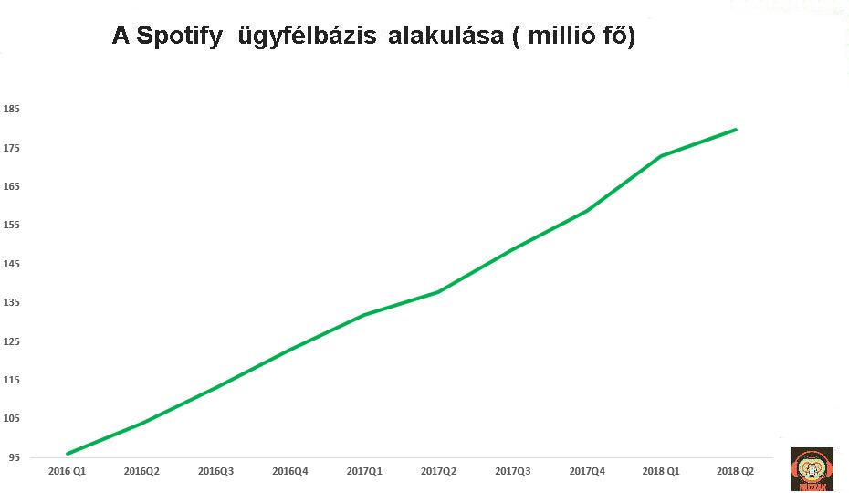 spotify_userbase_2018q2.jpg