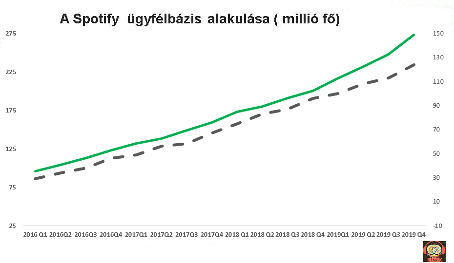 spotify_userbase_2019q4_1.jpg