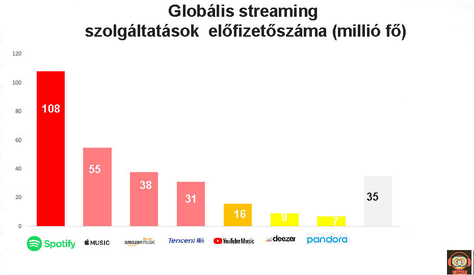 streaming_market_2019.jpg