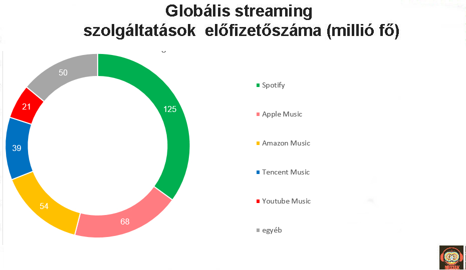 streaming_market_2019_v2.jpg