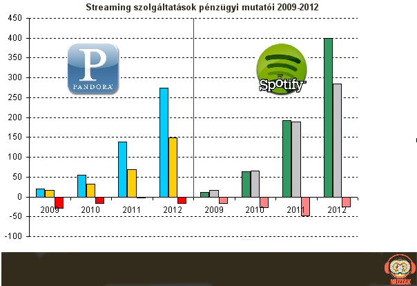 streaming_revenues.jpg