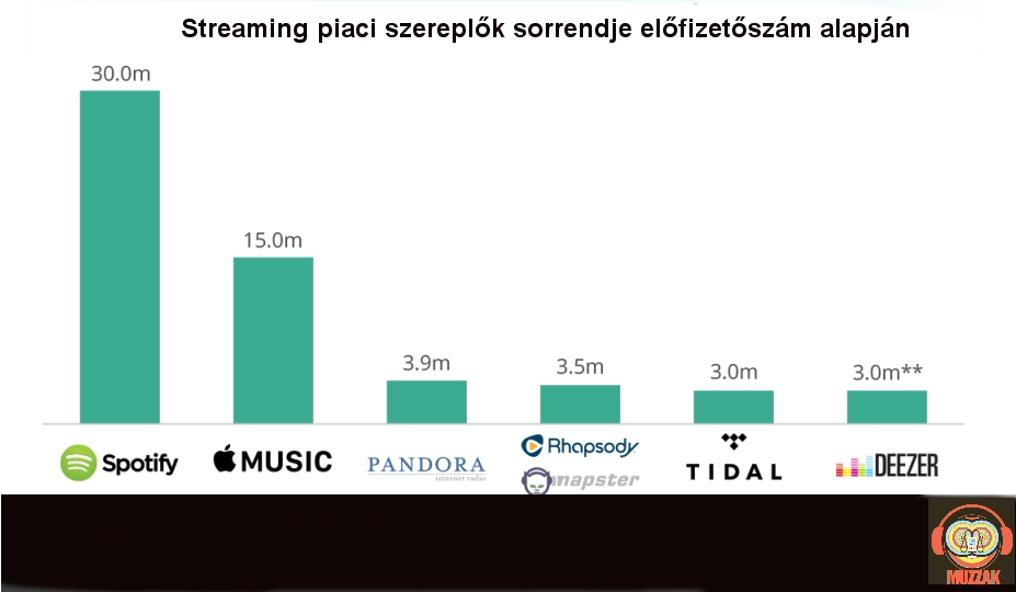 streaming_sorrend2016.jpg