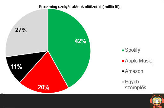 streaming_top3.jpg