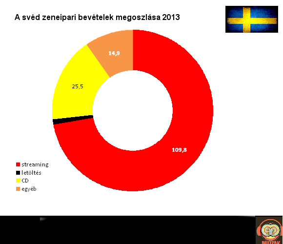 svedorszag_2013.jpg