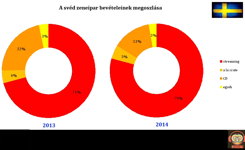 svedorszag_2014_share.jpg