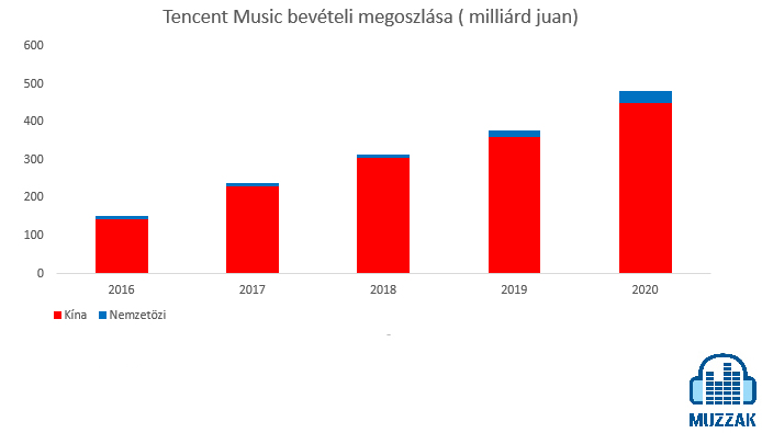 tencent_revenue_split.jpg