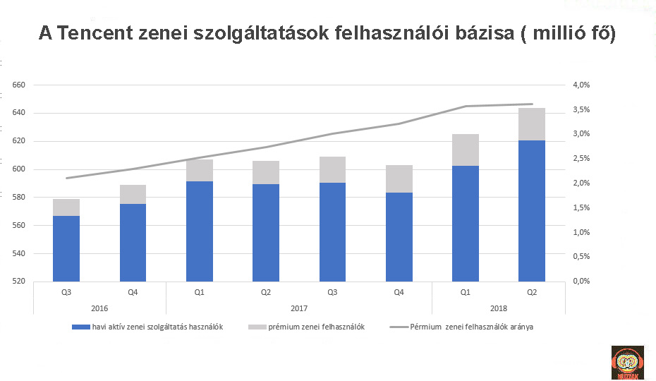 tencent_userbase_2018q3.jpg