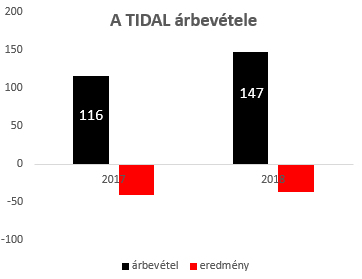 tidal_2018.jpg