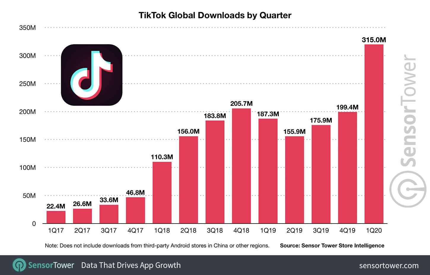 tiktok-downloads-by-quarter.jpg