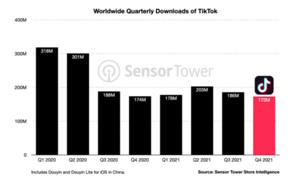 tiktok_monthlydownloads_2020_2022.jpg