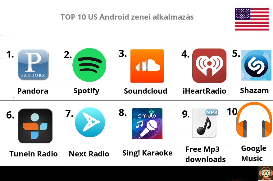 top10_android_usa.jpg